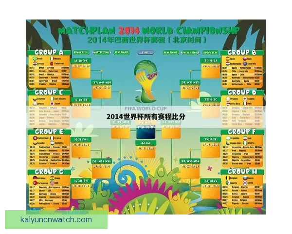 世界杯足球竞猜盘口分析与投注策略全面解析助你精准预测赛事结果