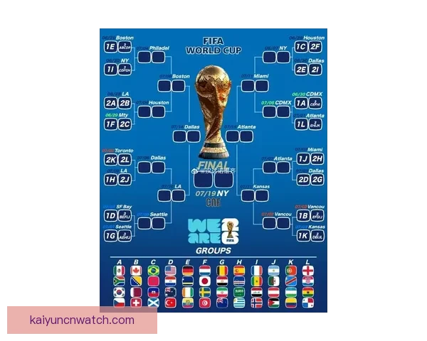 2026年世界杯淘汰赛完整赛程揭晓 各支劲旅晋级之路紧张激烈
